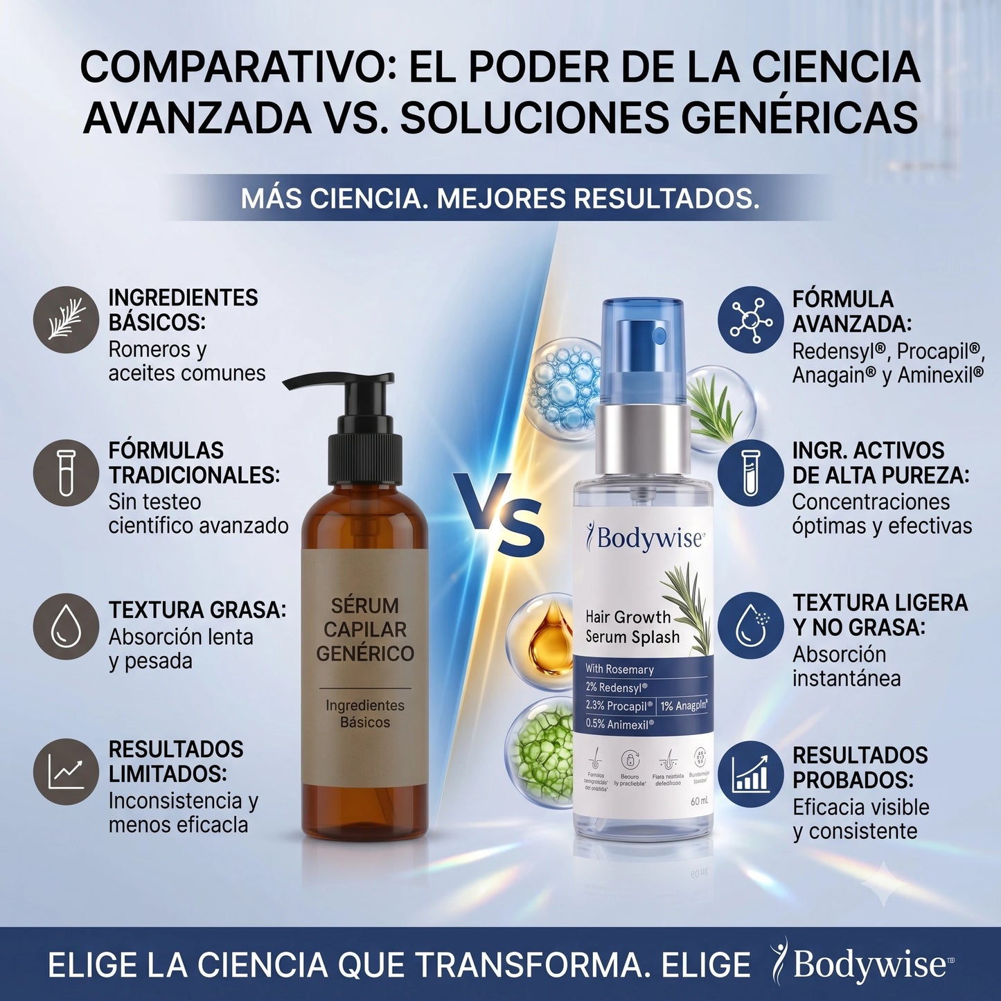 Bodywise Hair Growth